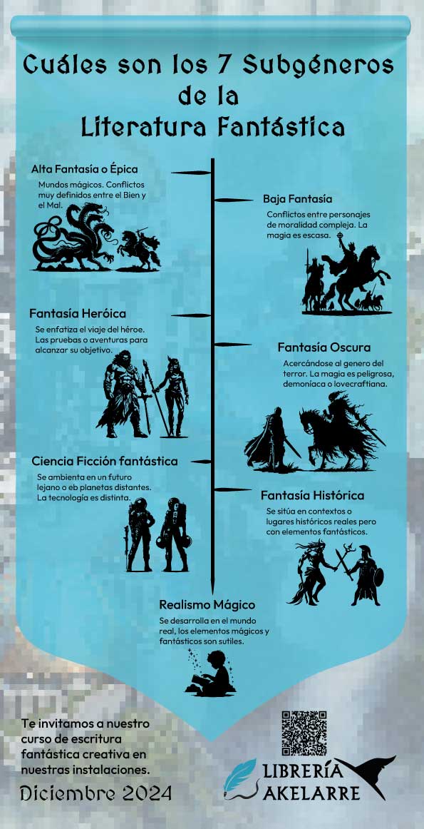 Infografía sobre tipología y clasificaciones — diseño editorial por John Vicent