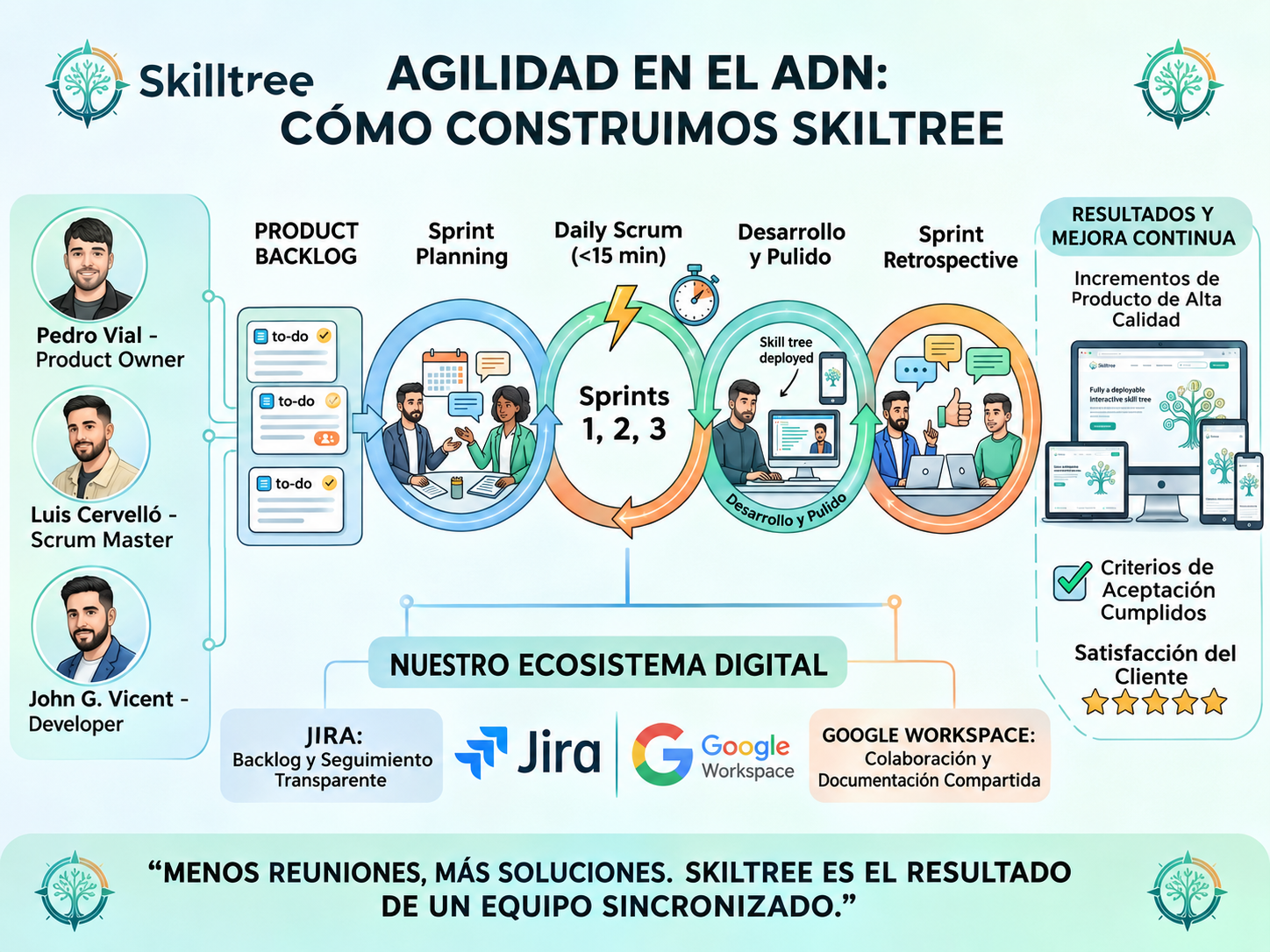 Referencia visual 2 de Skilltree