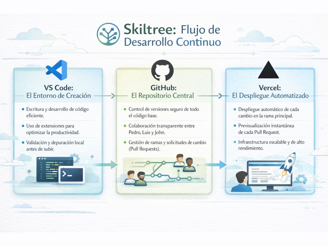 Referencia visual 1 de Skilltree