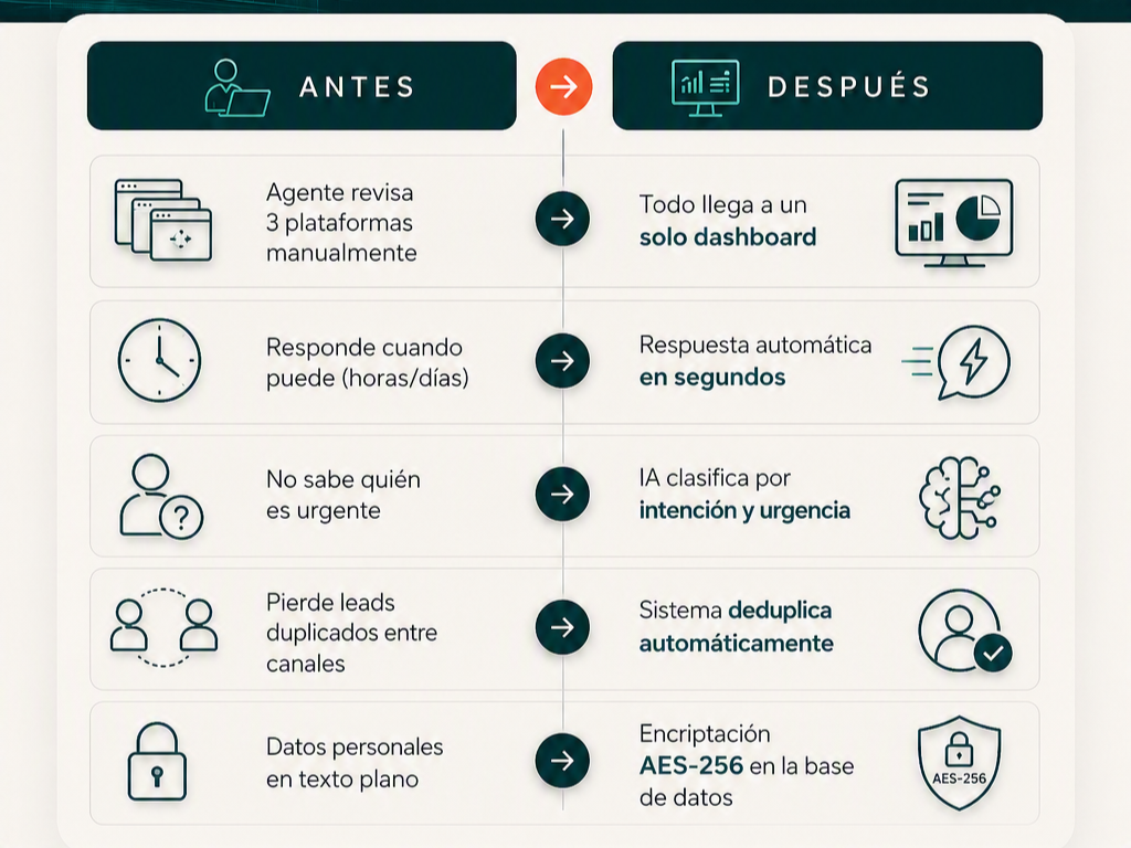 Referencia visual 1 de Terranova