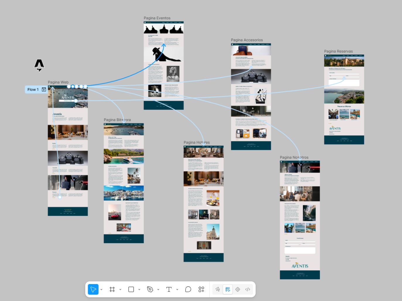 Wireframes que definen la arquitectura de la información